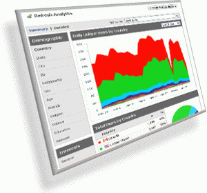 Como não contabilizar suas próprias visitas em seu site ou blog