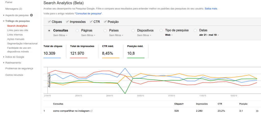 Search Analytics do Google Web Master Tools